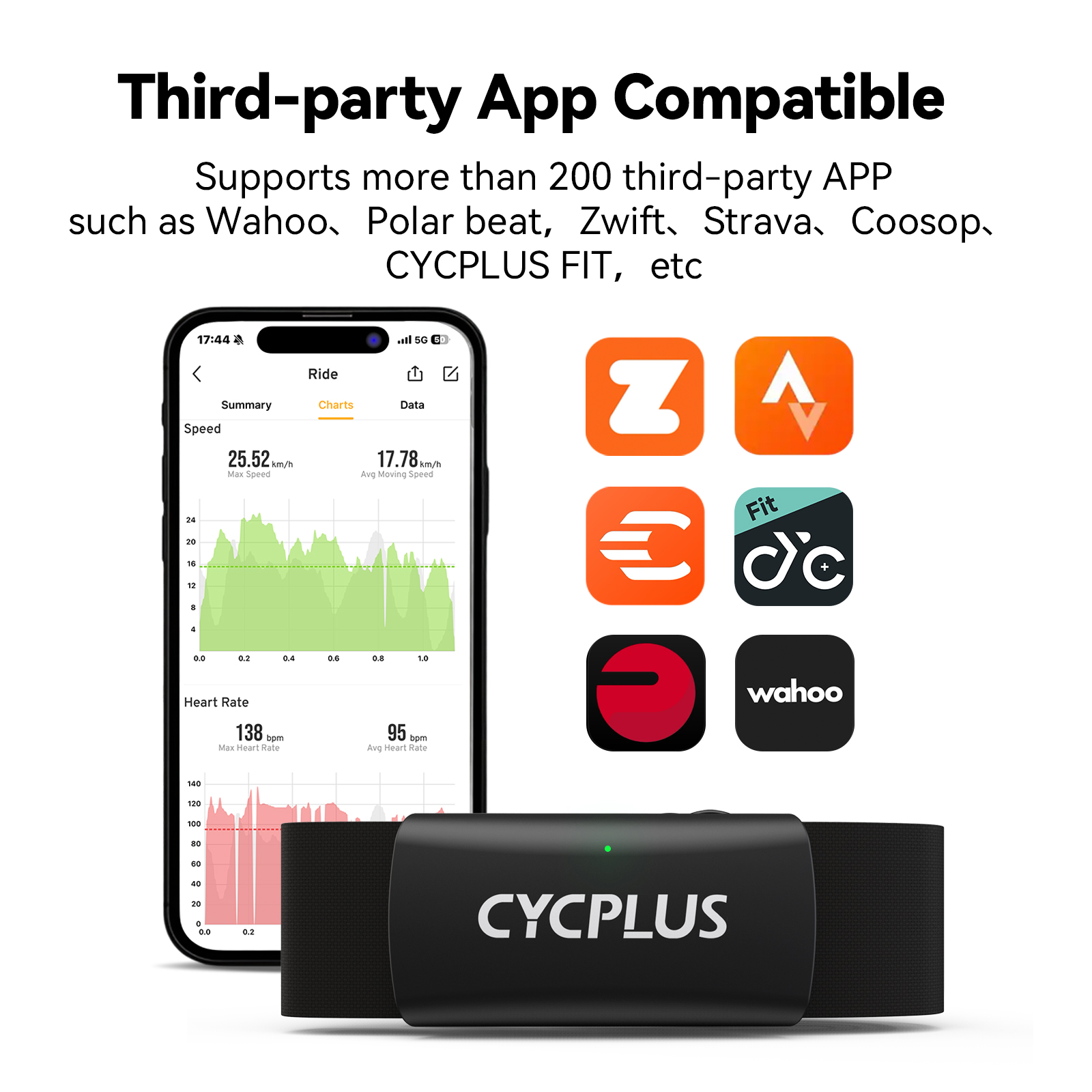 CYCPLUS H2 Heart Rate Monitor  – Breath Rate Monitor Bewertung und Preis