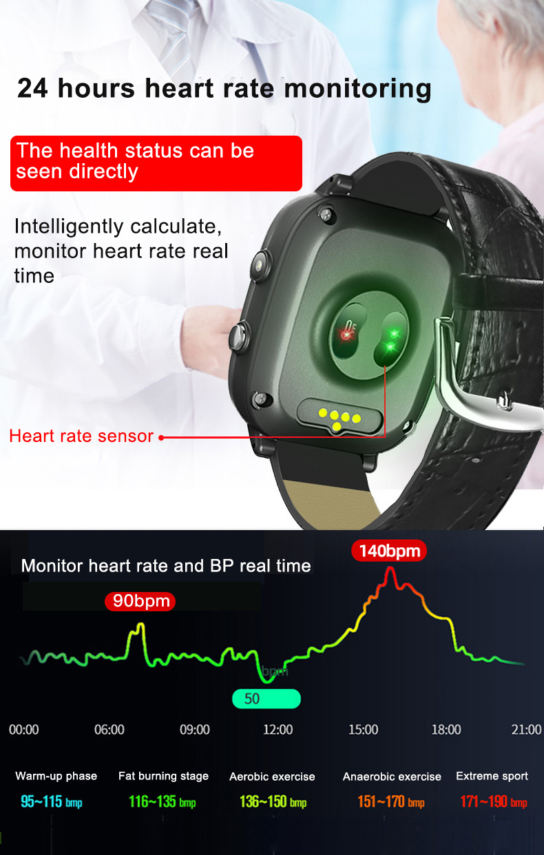 Elderly Smart Watch For Old Pe – Fall Detection Watch Bewertung und Preis