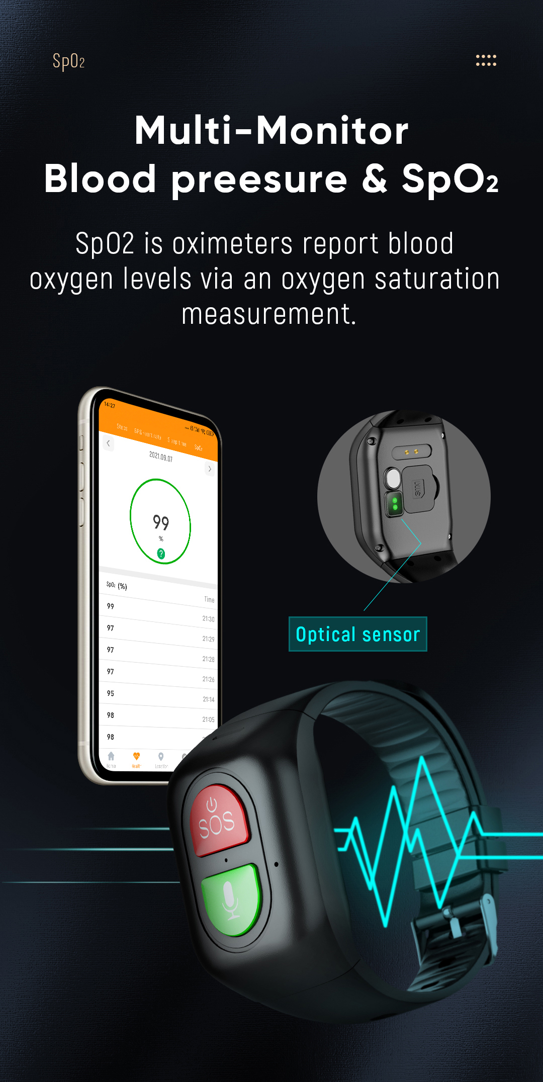 Elderly Smart Watch 4G Sim Car – Fall Detection Watch Bewertung und Preis