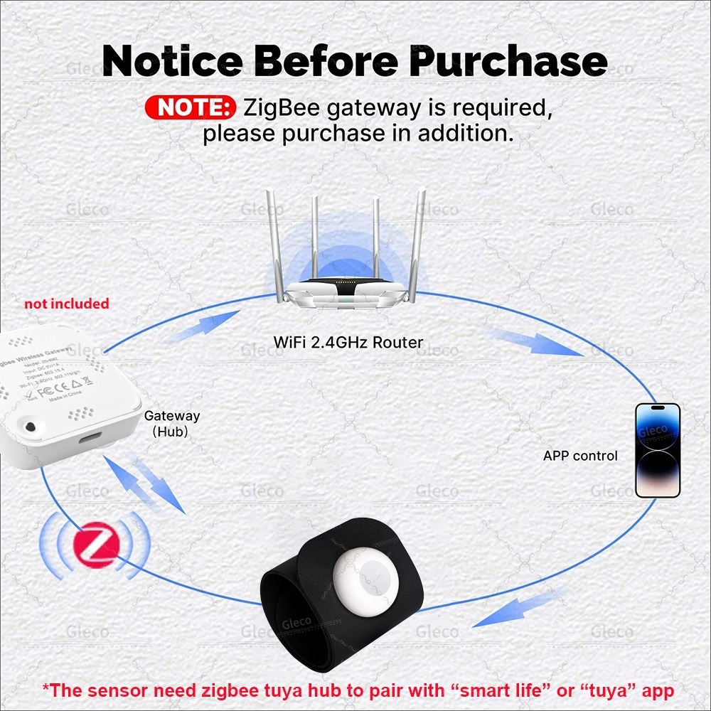 Zigbee Tuya Pressure Sensor De – Smart Insole Pressure Bewertung und Preis