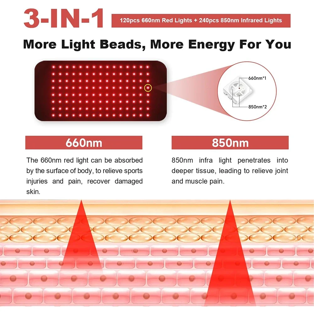 120 LEDs Led 660nm and 850nm N – Galvanic Skin Sensor Bewertung und Preis